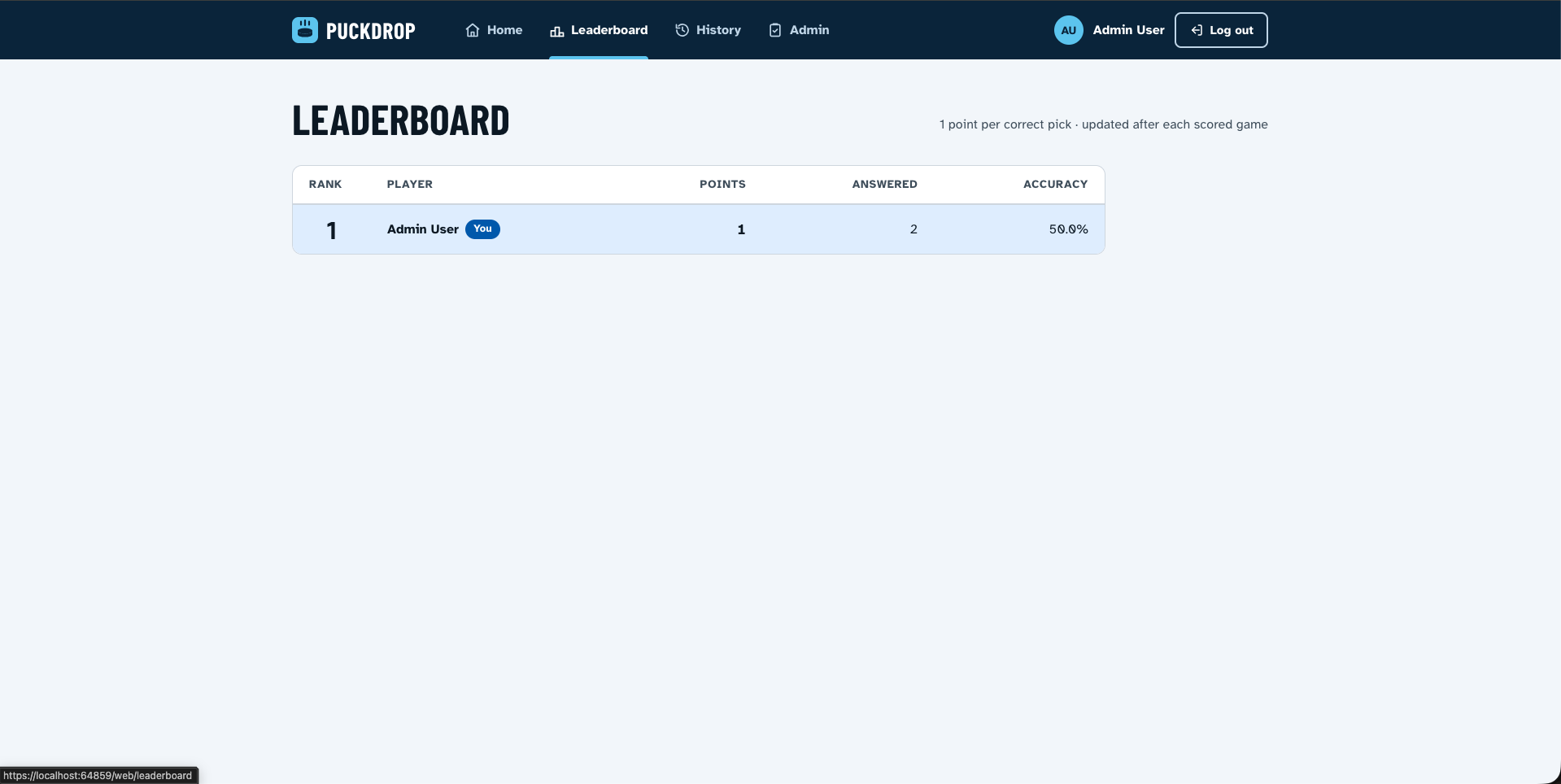 The season leaderboard